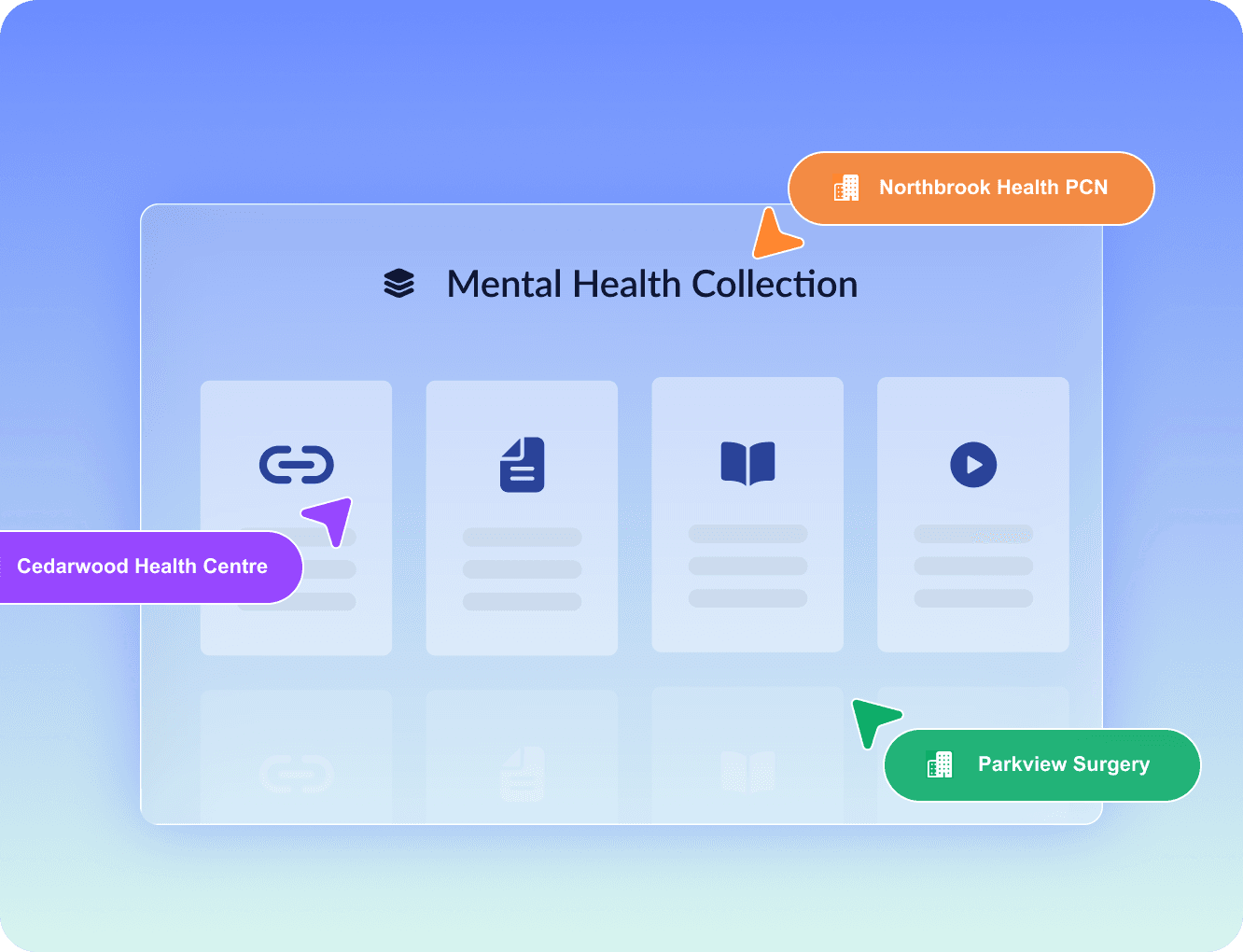 Image Prescribe and distribute social resource libraries
