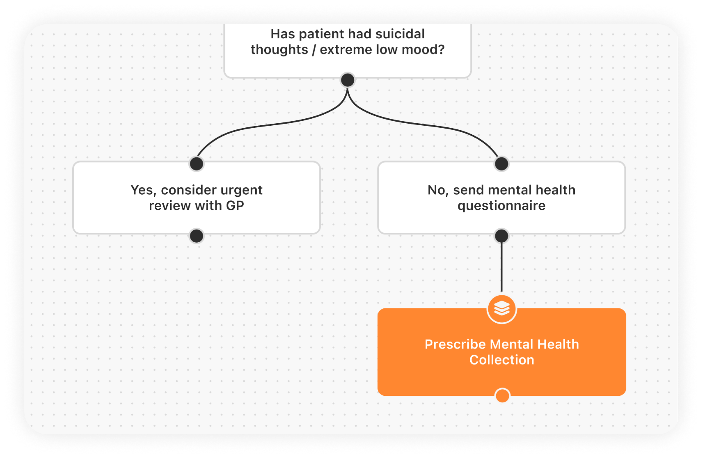 Integrate with Triage Guides