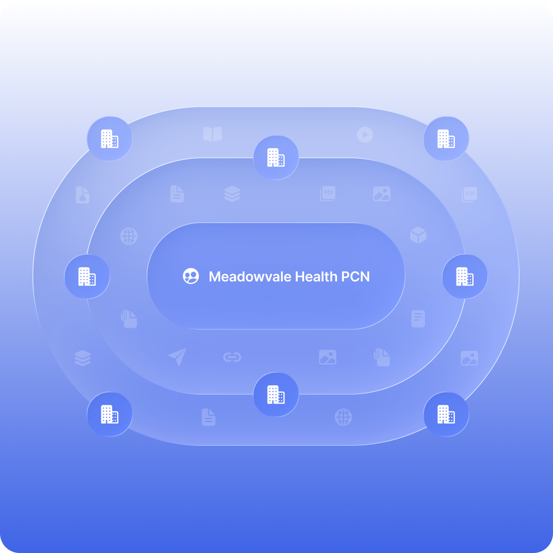 Primary Care Networks