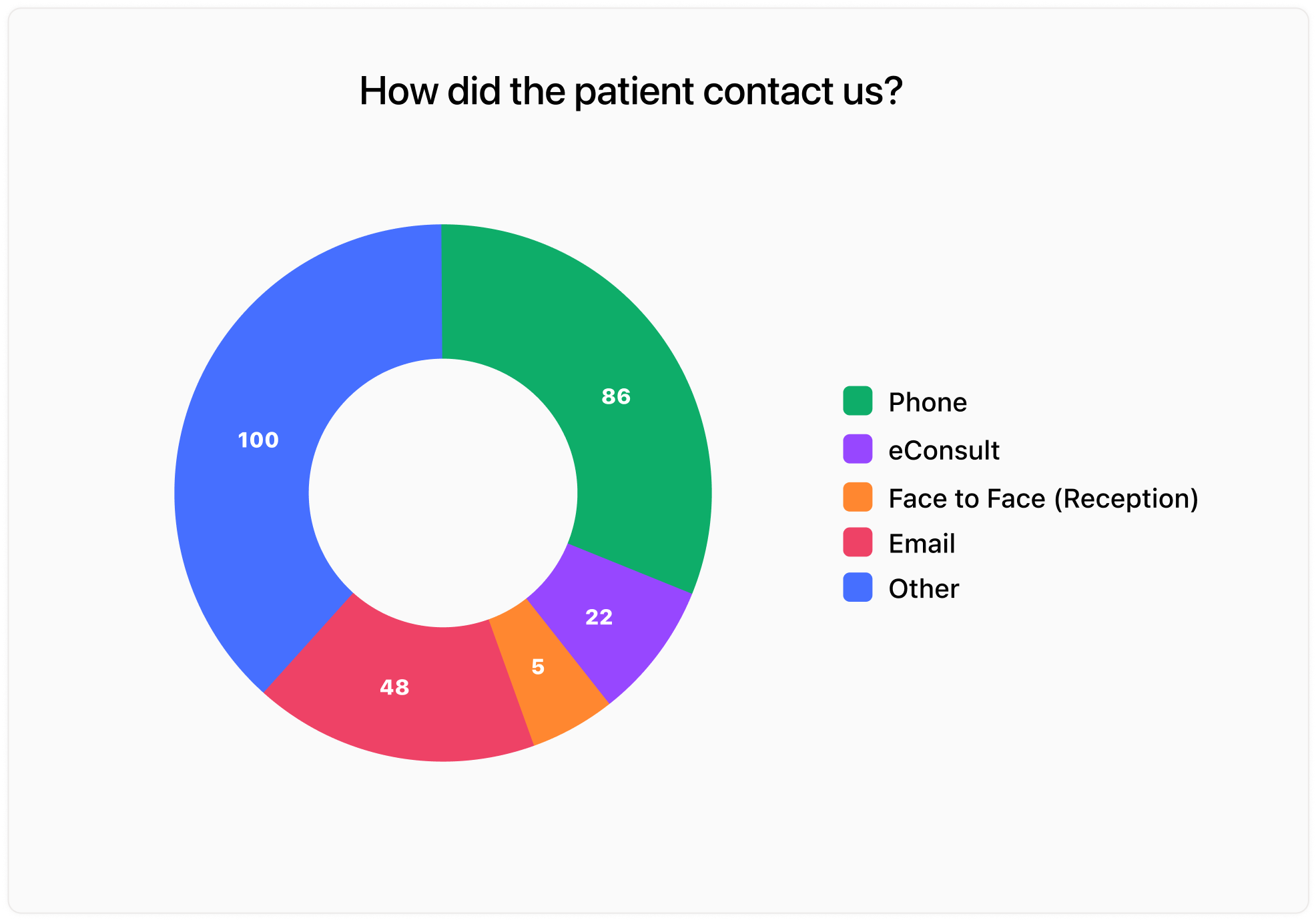 Capture Audit Insights