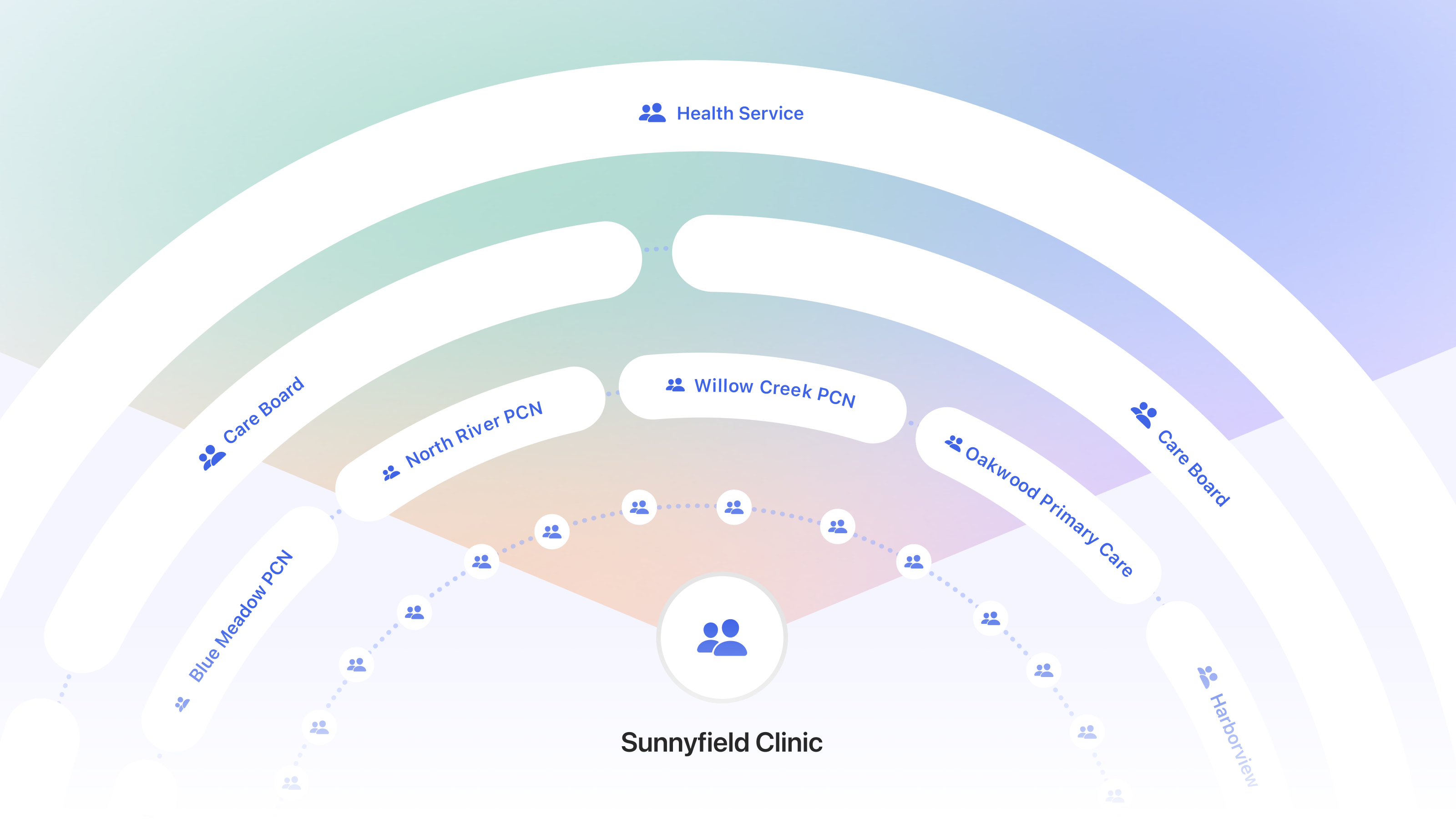 Image How the Widget Supports Neighbourhood Working in Primary Care